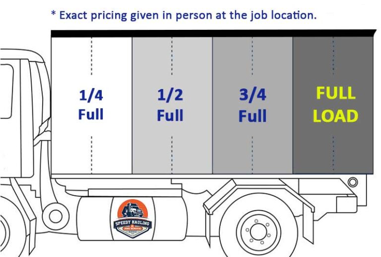 Junk Removal Pricing Tampa - Speedy Hauling