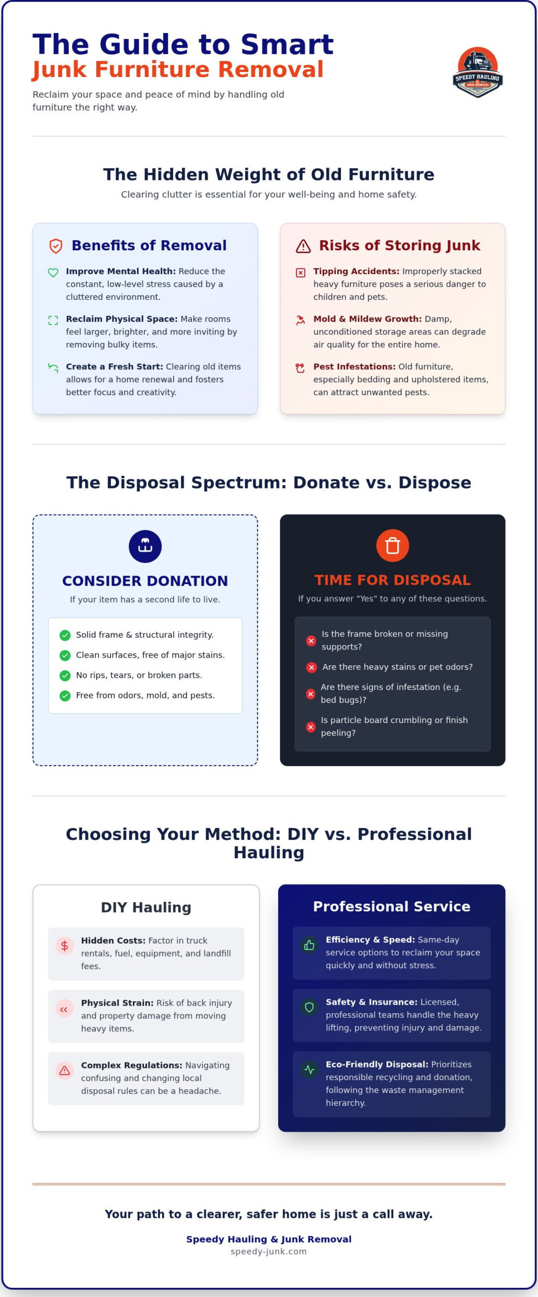 7 Expert Tips for Stress-Free Junk Furniture Removal in 2026