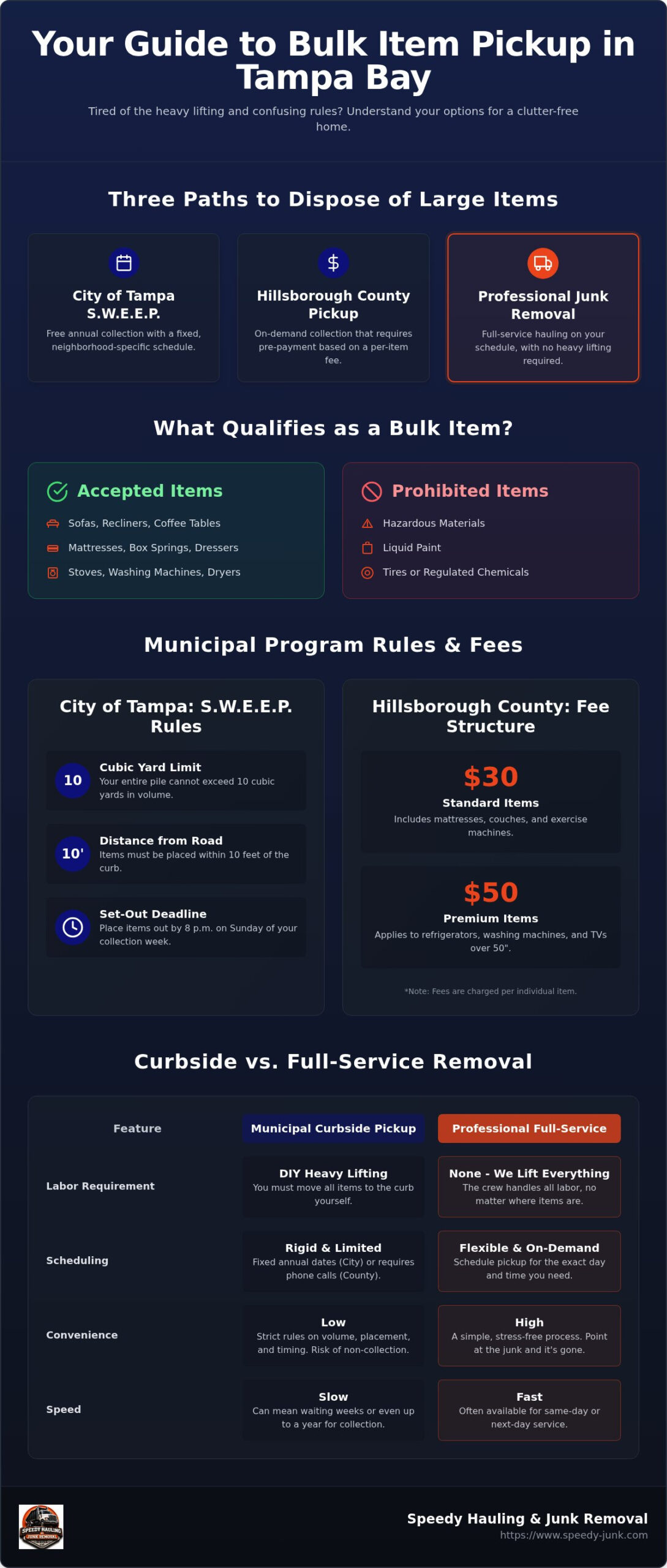 Bulk Item Pickup Tampa FL: A Complete Guide to Disposal Options in 2026