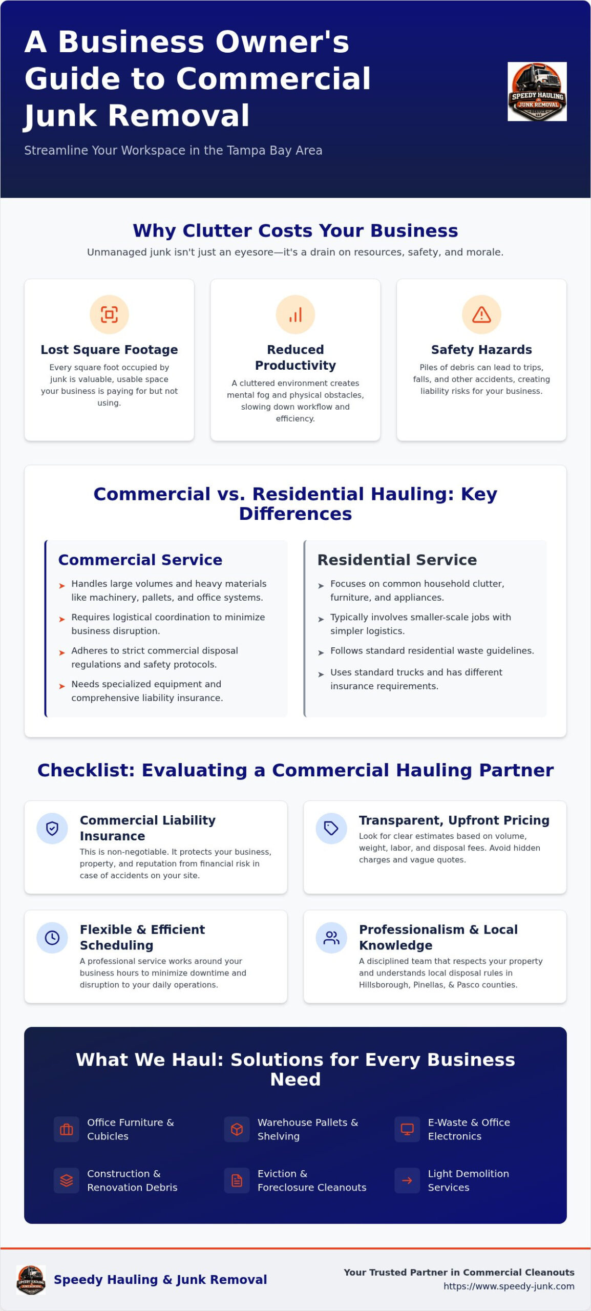 Commercial Junk Removal Tampa: A Guide to Business Cleanout Solutions
