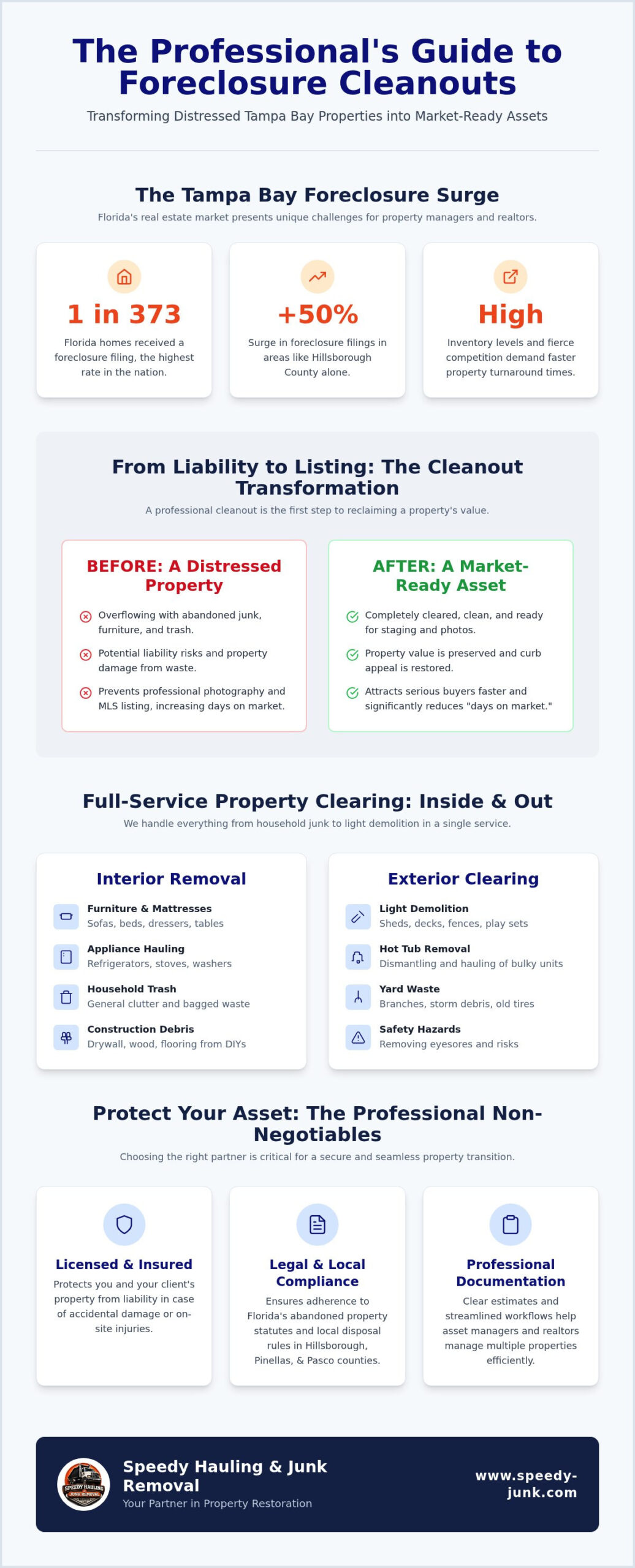Foreclosure Cleanout Tampa: Fast Property Restoration for Market-Ready Results