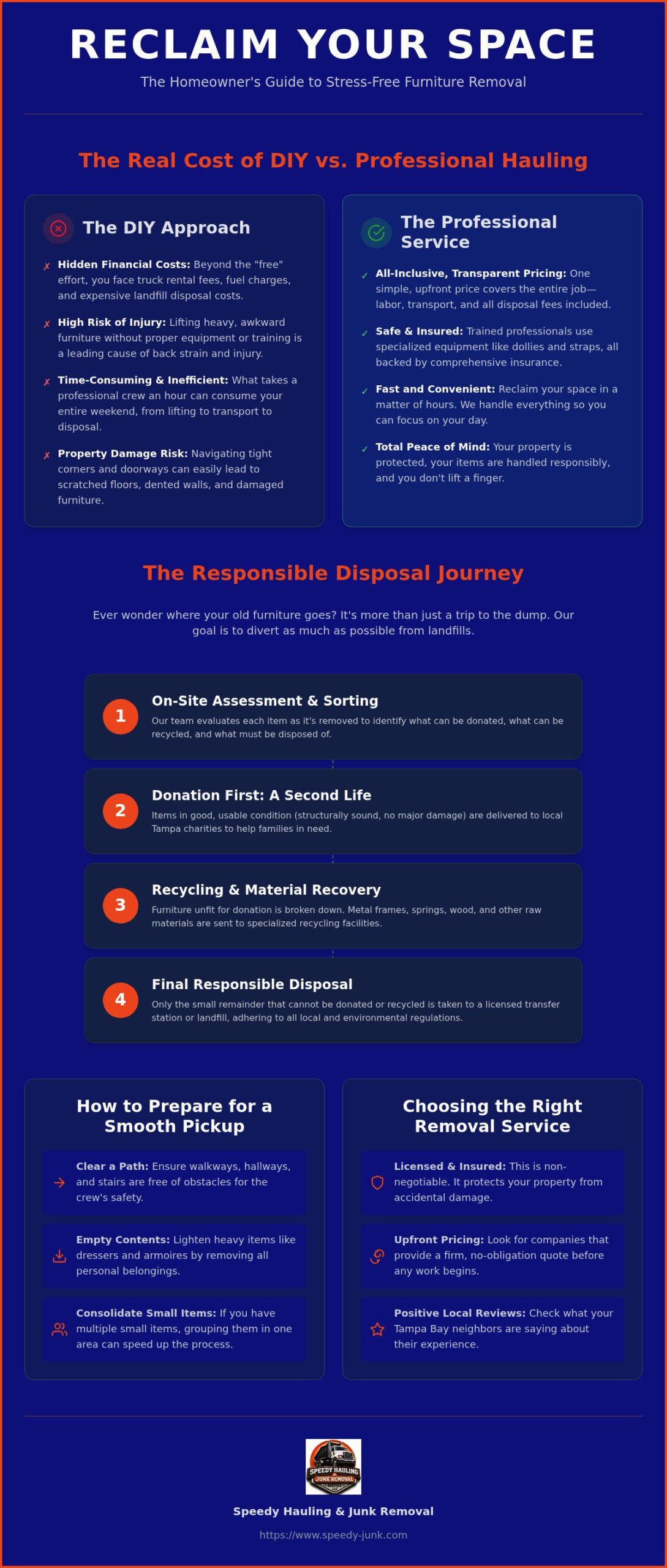 Furniture Removal Near Me: Your Guide to Stress-Free Disposal in 2026