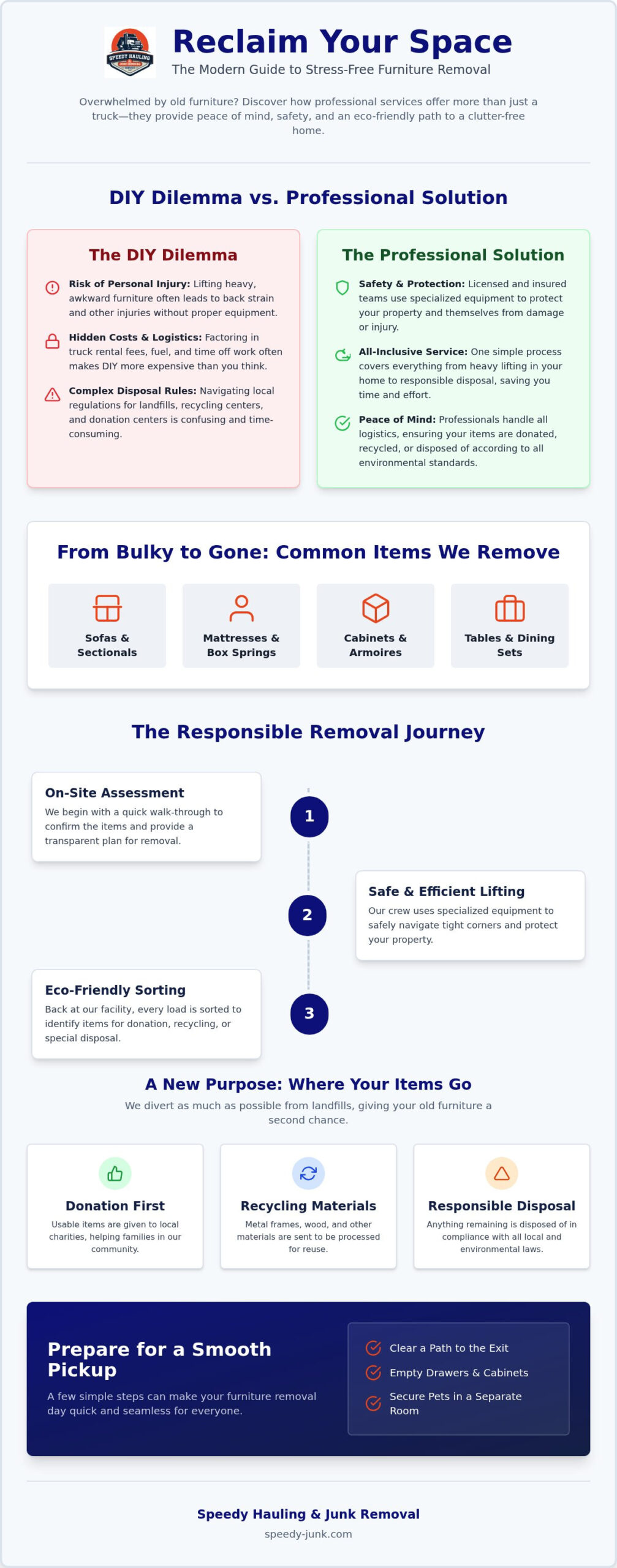 Furniture Removal Near Me: Your Guide to Stress-Free Disposal in 2026