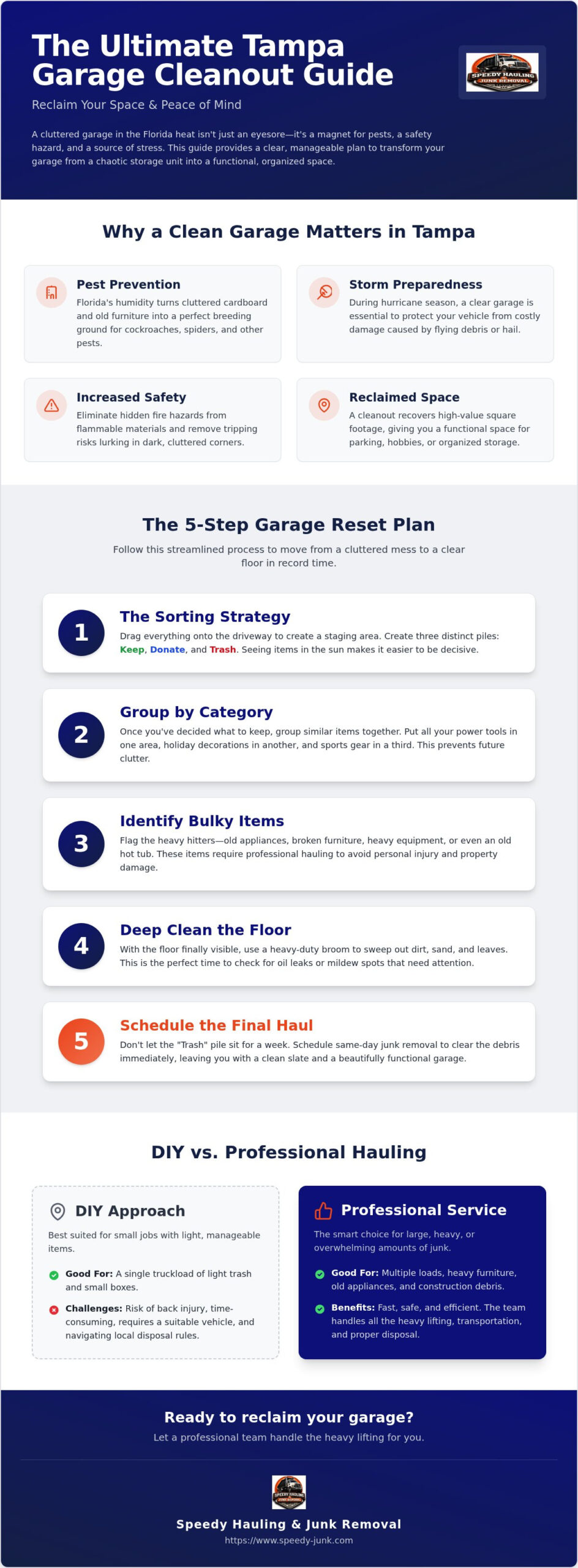 Garage Cleanout Tampa: Reclaim Your Space in 5 Easy Steps (2026)