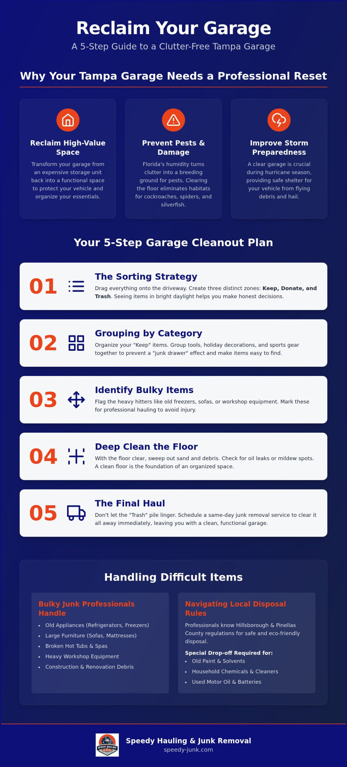 Garage Cleanout Tampa: Reclaim Your Space in 5 Easy Steps (2026)