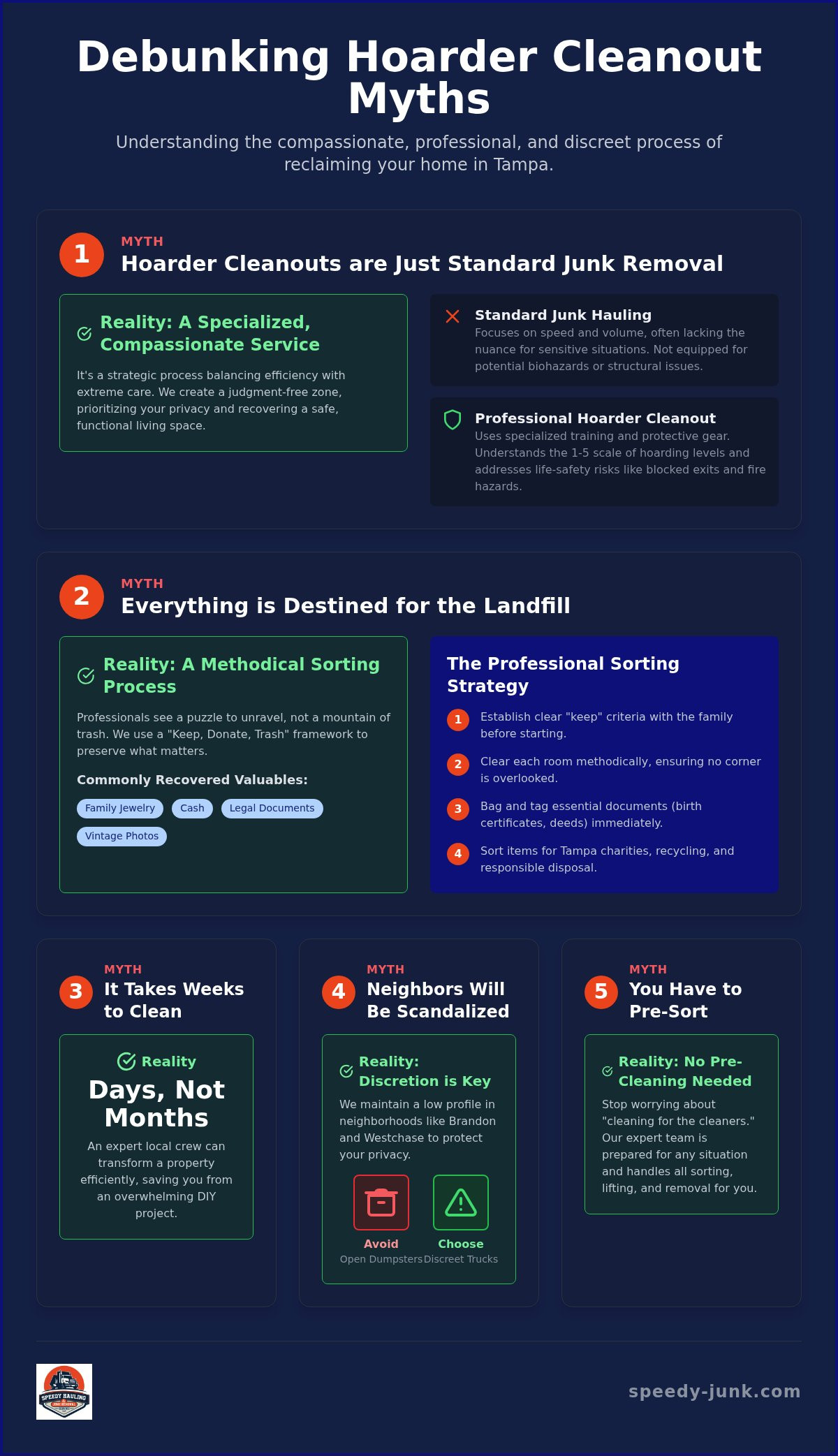 Hoarder Cleanout Tampa: 5 Common Myths vs. Professional Reality