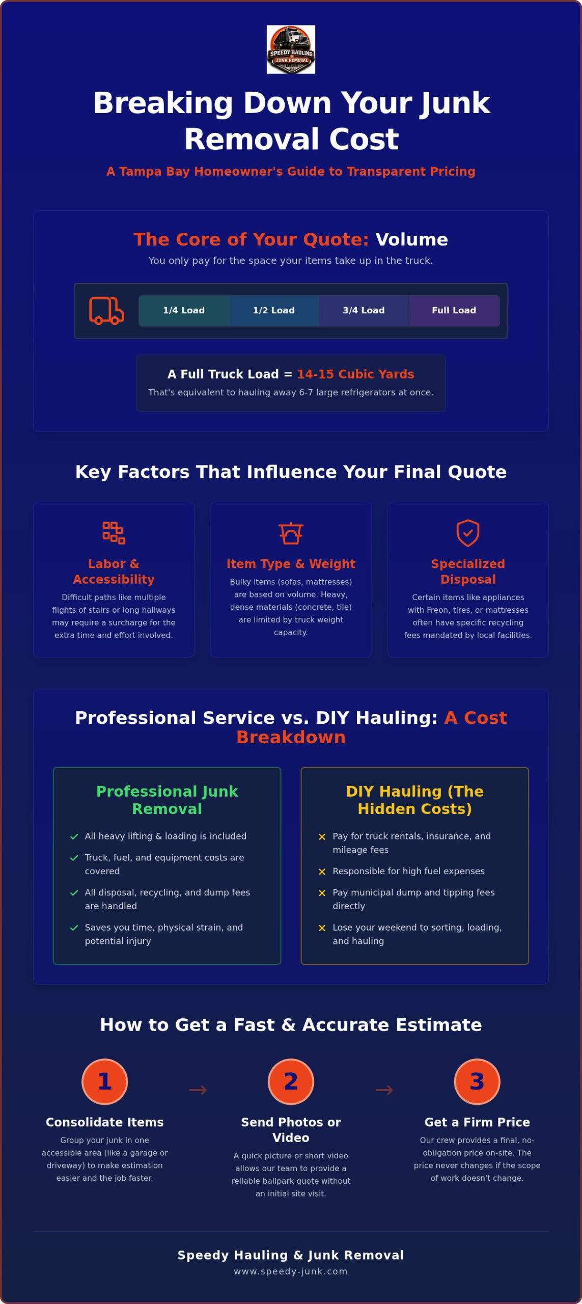 Junk Removal Cost Tampa: A Transparent Guide to Pricing and Factors