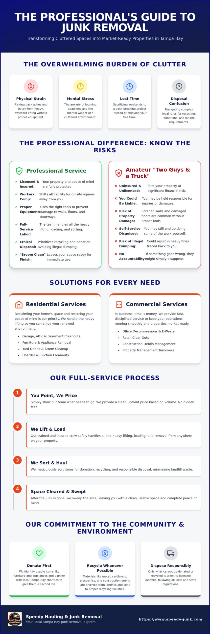 Professional Junk Removal Services: The Complete Guide to Clearing Space in 2026