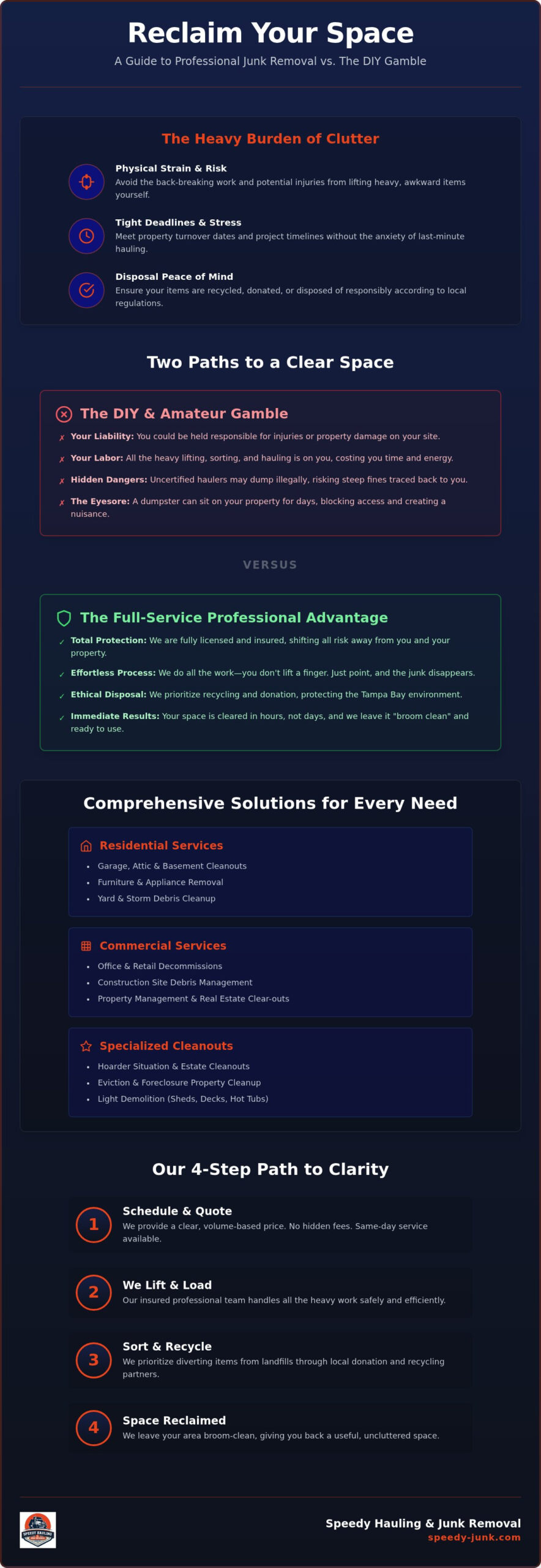 Professional Junk Removal Services: The Complete Guide to Clearing Space in 2026