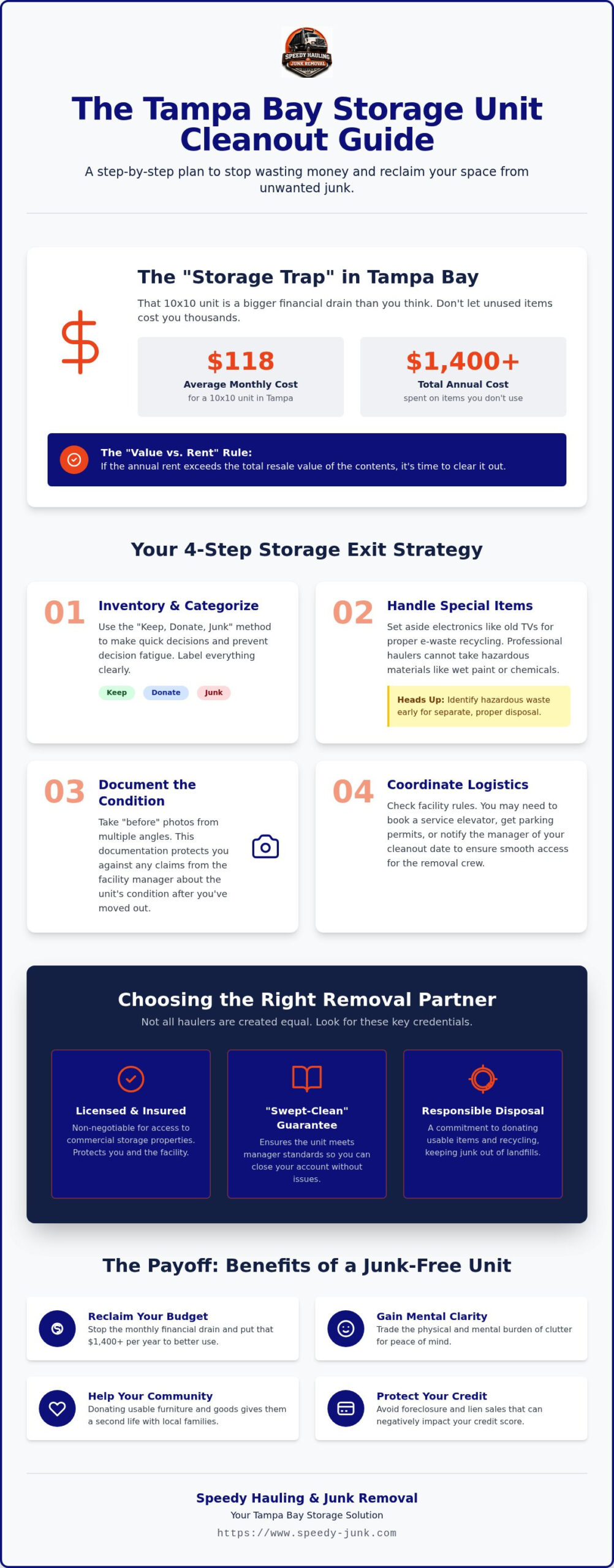 Storage Unit Junk Removal Tampa Bay: Your 2026 Cleanout Checklist