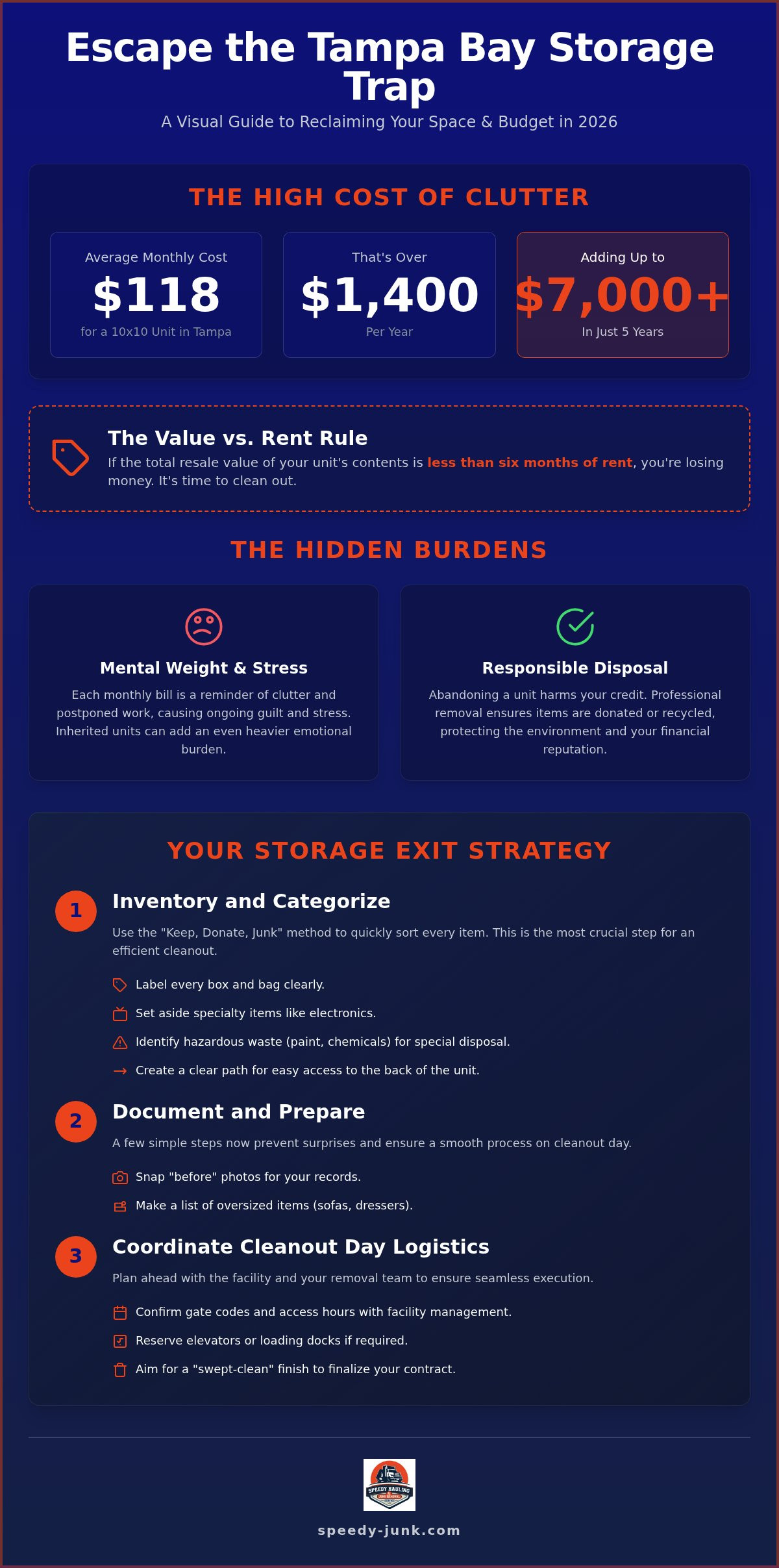 Storage Unit Junk Removal Tampa Bay: Your 2026 Cleanout Checklist