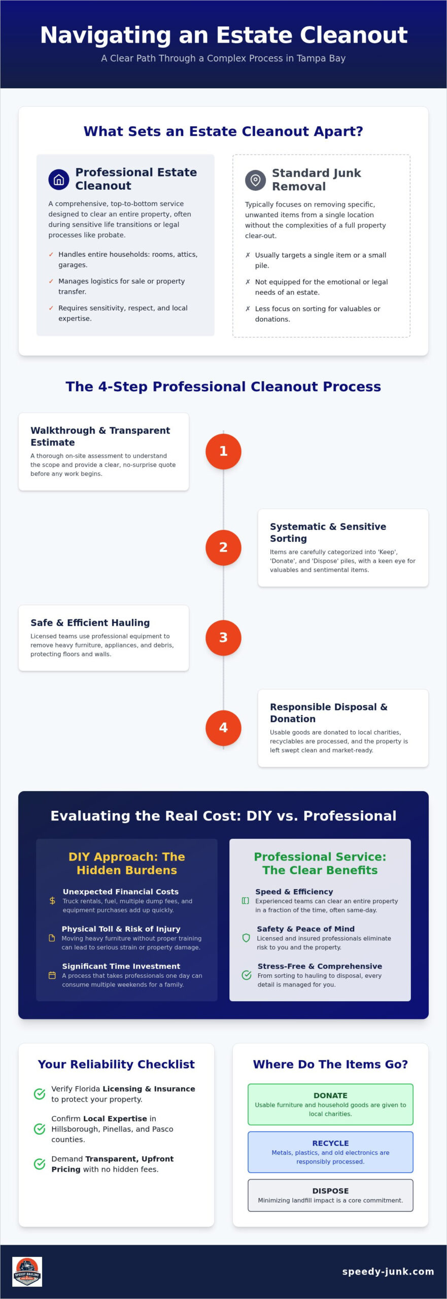 The Ultimate Guide to Estate Cleanout Services Tampa Bay (2026)