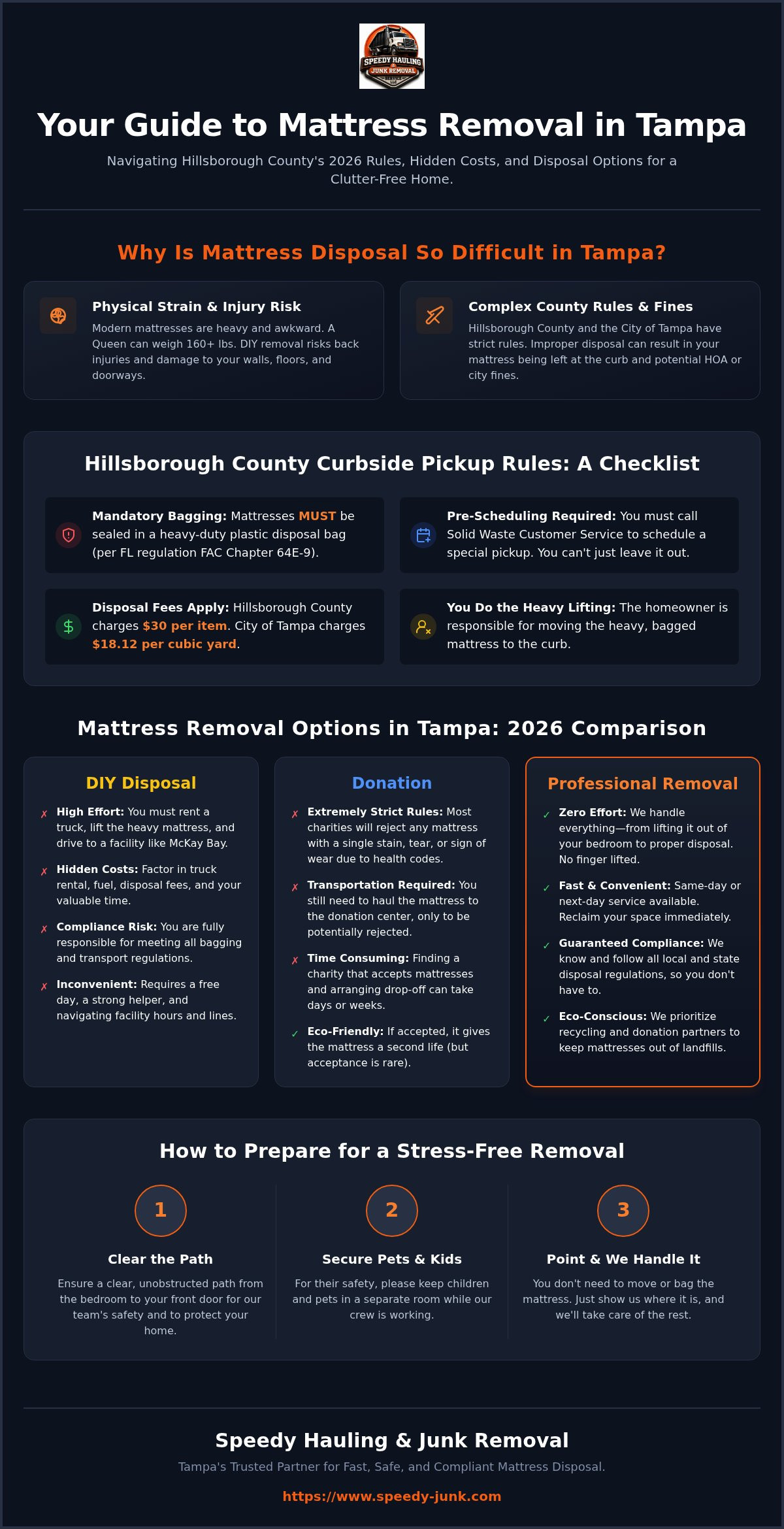 Fast Mattress Removal in Tampa: Your 2026 Guide to Stress-Free Disposal