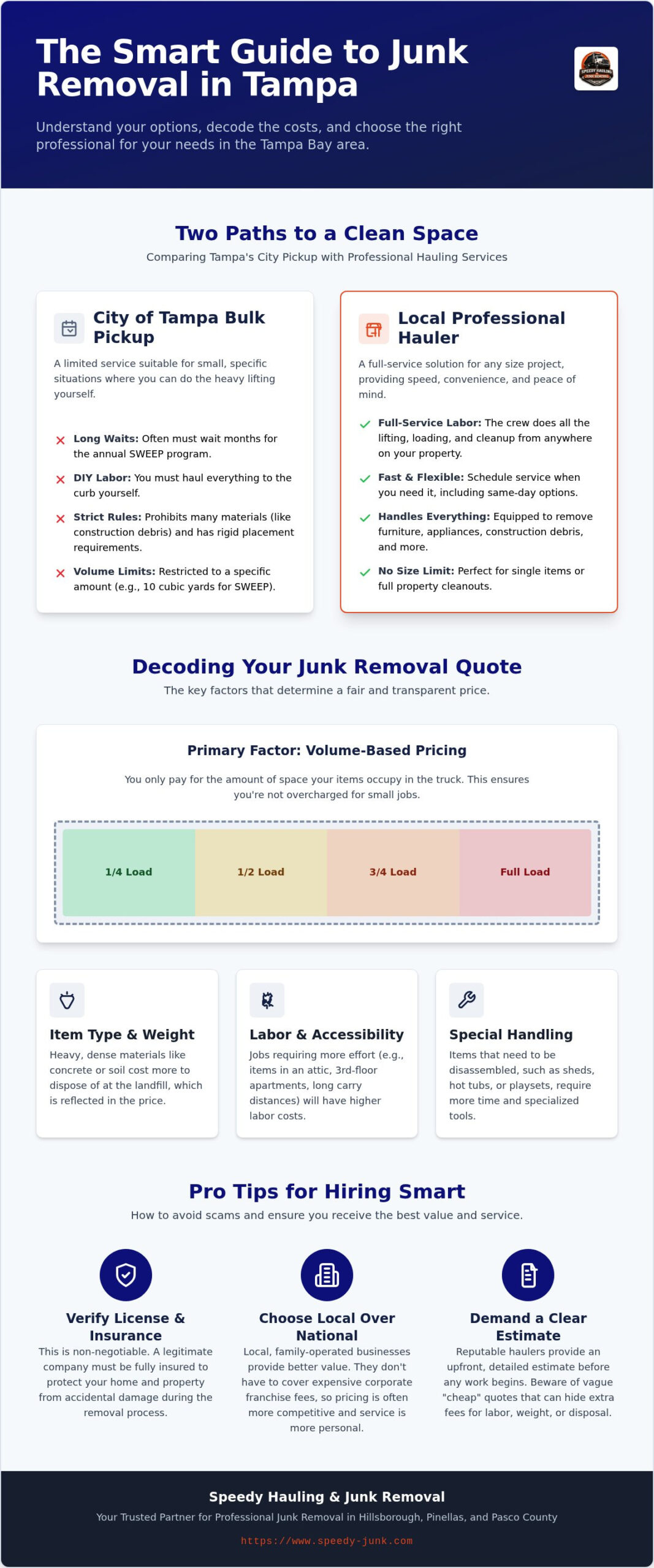 Affordable Junk Removal Tampa: A Local Guide to Finding Real Value