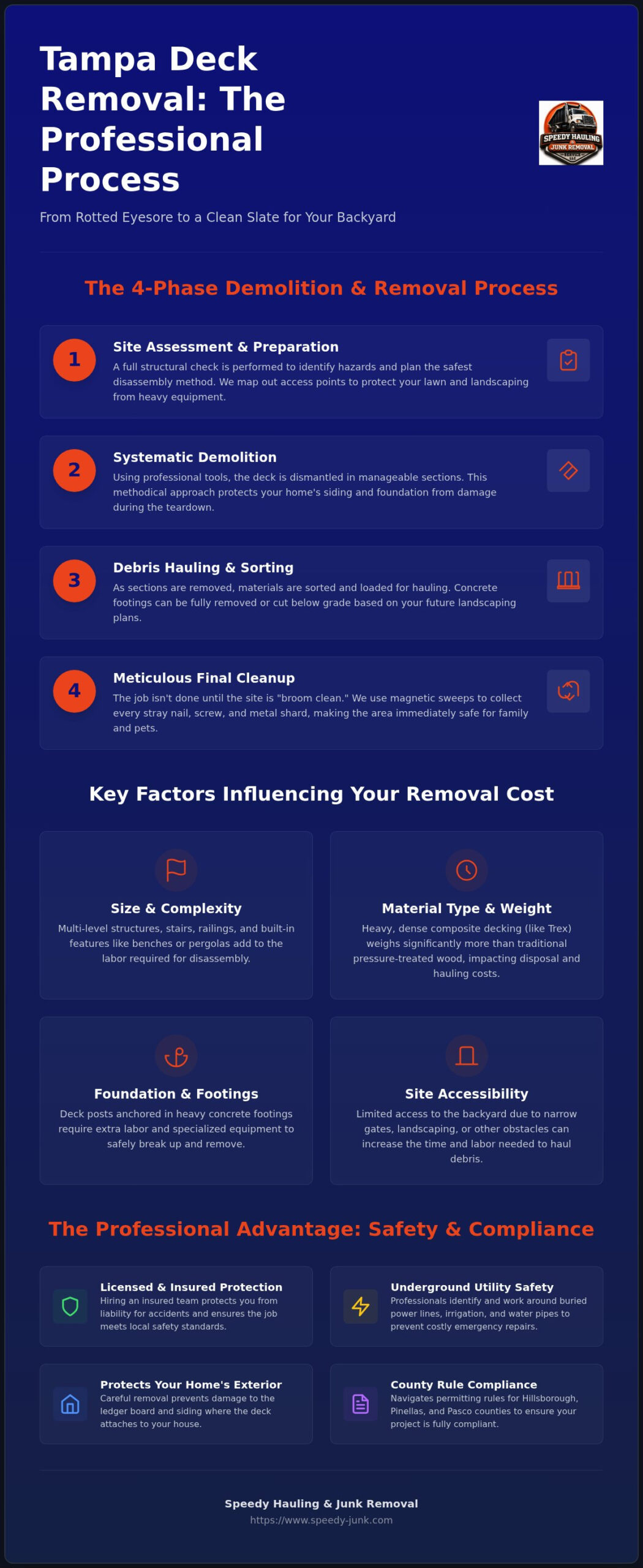Deck Removal Tampa: A Complete Guide to Professional Demolition & Hauling