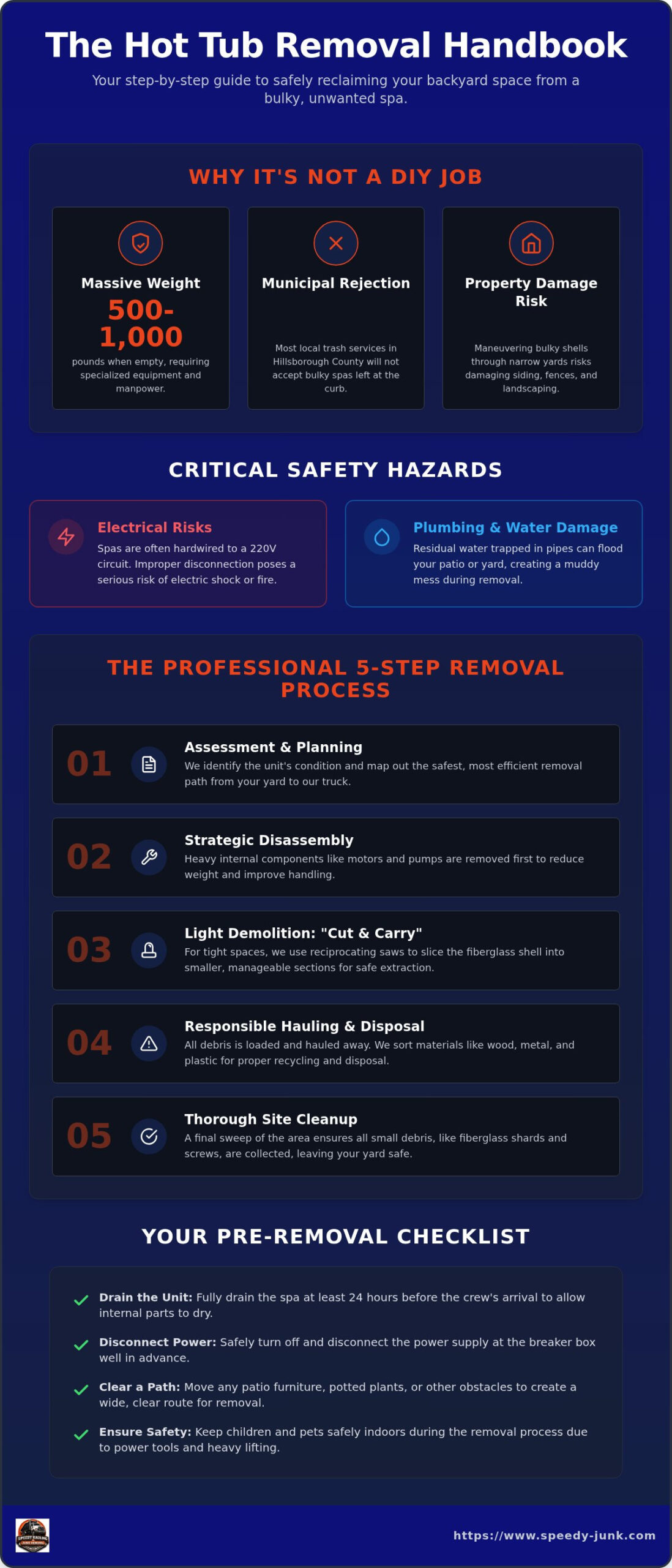 Hot Tub Removal Tampa: The Complete Guide to Safe Spa Demolition & Hauling