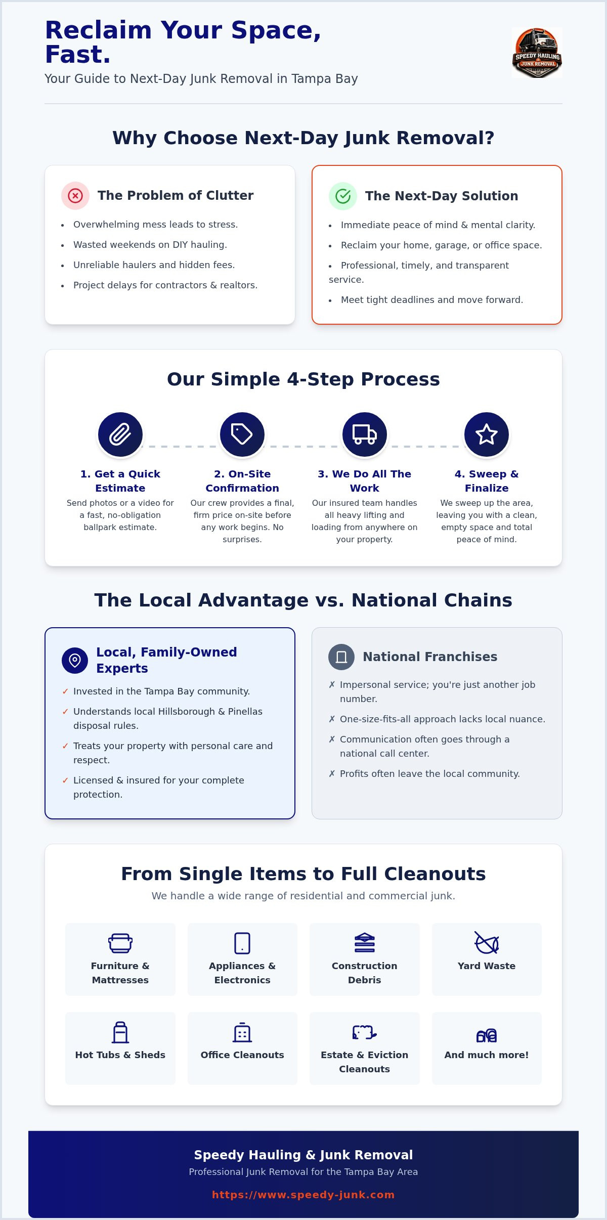 Next Day Junk Removal Tampa: Fast, Reliable Local Hauling