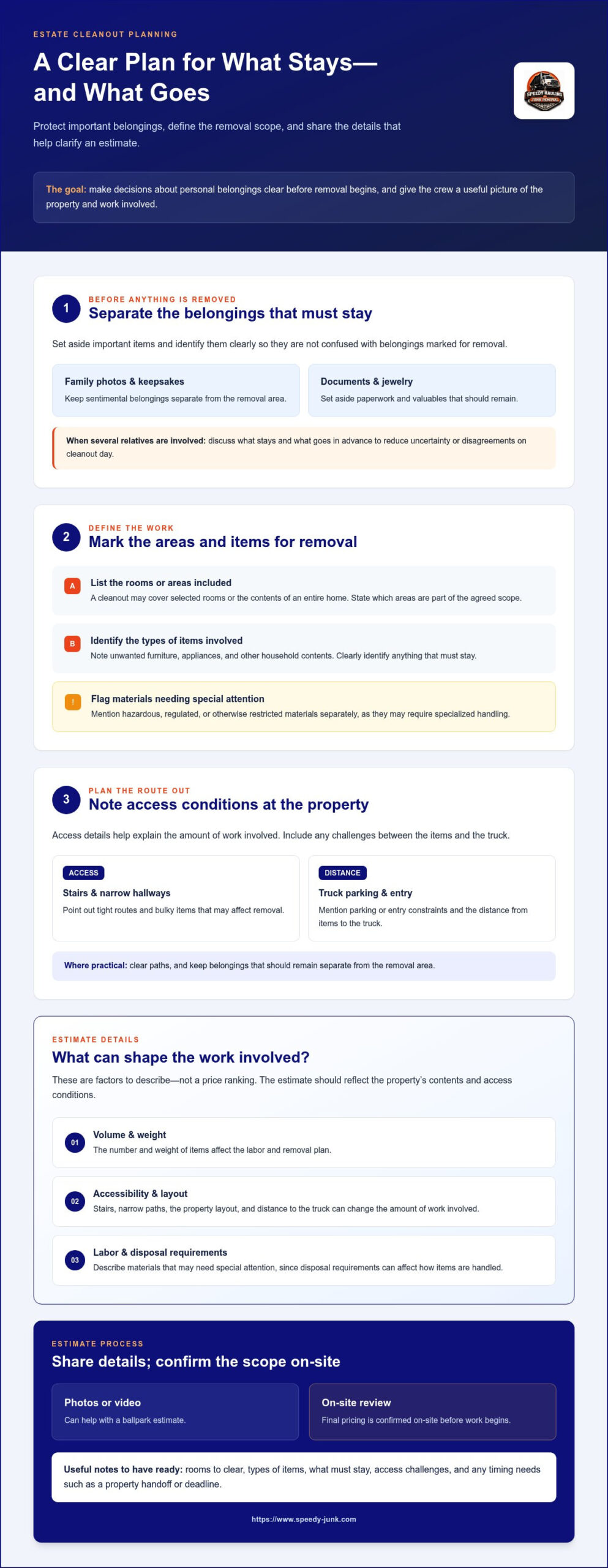 Estate Cleanout Services in Lutz: How to Choose the Right Help